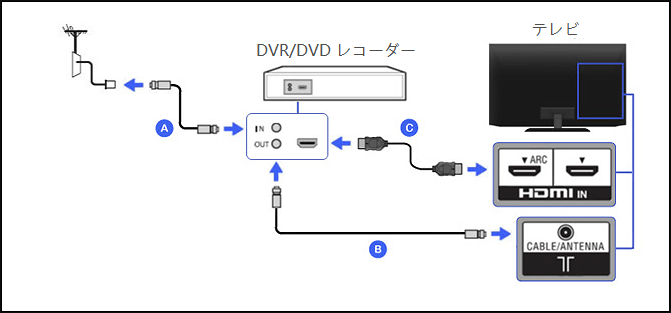 【Fire tv Stick付けます！】SHARP  TV HDD内蔵 録画可能 Fire tv Stick付けます！】SHARP TV HDD内蔵 録画可能