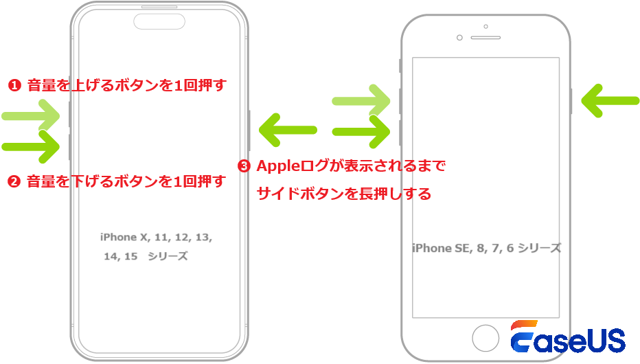 iPhone 強制 再起動