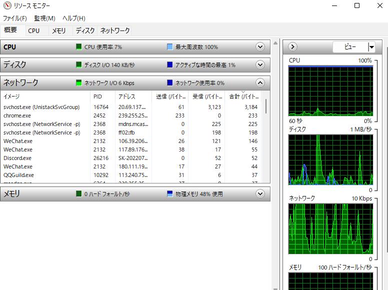 リソースモニター