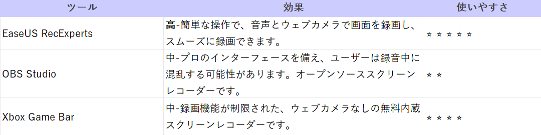 Acerノートパソコンで音声付きで画面録画する方法 （ウェブカメラ付き）