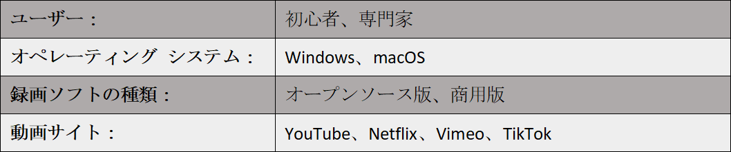 test-screen-and-video-recorder