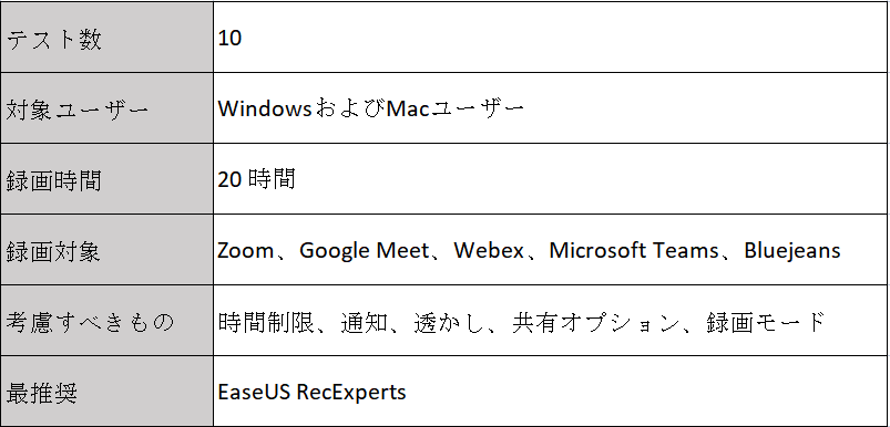 テスト表