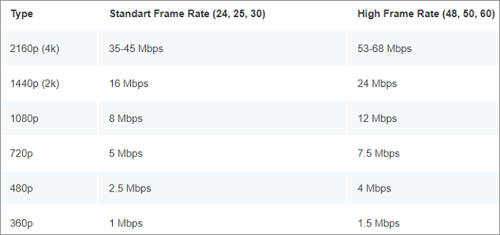 ビデオビットレート